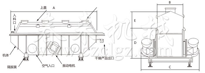 振動流化床干燥機(jī)